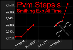 Total Graph of Pvm Stepsis