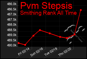 Total Graph of Pvm Stepsis