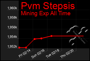 Total Graph of Pvm Stepsis