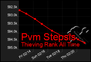 Total Graph of Pvm Stepsis