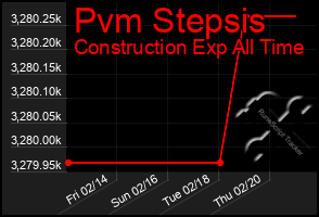 Total Graph of Pvm Stepsis