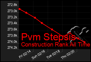 Total Graph of Pvm Stepsis