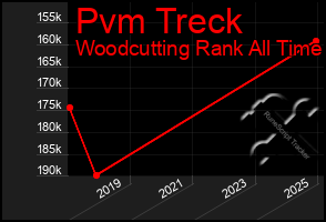 Total Graph of Pvm Treck