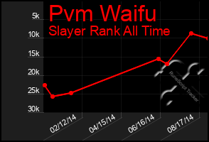 Total Graph of Pvm Waifu