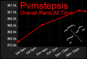 Total Graph of Pvmstepsis