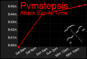 Total Graph of Pvmstepsis