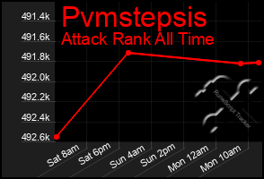 Total Graph of Pvmstepsis