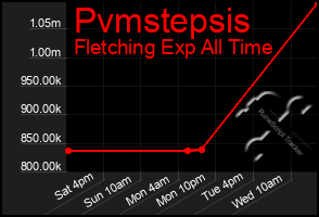 Total Graph of Pvmstepsis