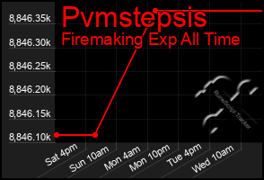 Total Graph of Pvmstepsis