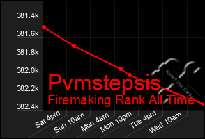 Total Graph of Pvmstepsis