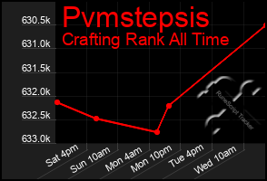 Total Graph of Pvmstepsis