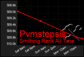 Total Graph of Pvmstepsis