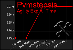 Total Graph of Pvmstepsis