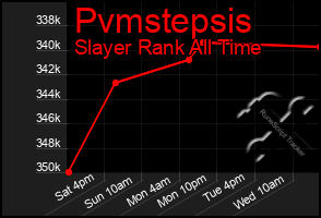 Total Graph of Pvmstepsis