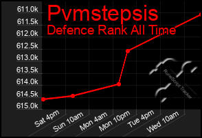 Total Graph of Pvmstepsis