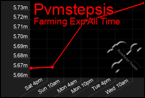 Total Graph of Pvmstepsis