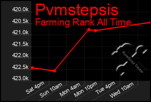 Total Graph of Pvmstepsis