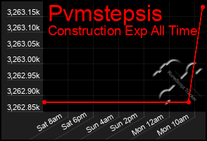 Total Graph of Pvmstepsis