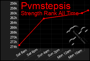 Total Graph of Pvmstepsis