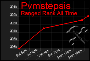 Total Graph of Pvmstepsis