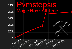 Total Graph of Pvmstepsis