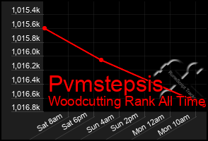 Total Graph of Pvmstepsis