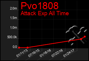 Total Graph of Pvo1808