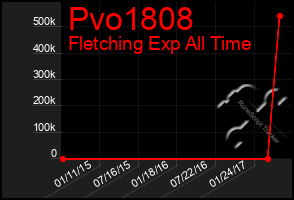 Total Graph of Pvo1808
