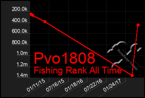 Total Graph of Pvo1808