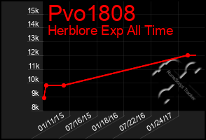Total Graph of Pvo1808