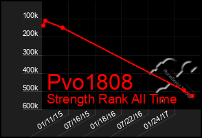 Total Graph of Pvo1808
