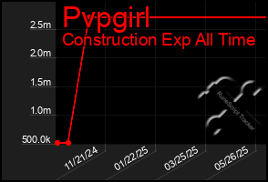Total Graph of Pvpgirl
