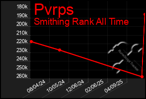 Total Graph of Pvrps