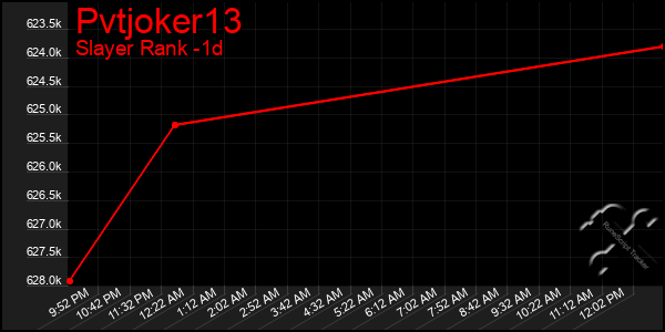 Last 24 Hours Graph of Pvtjoker13