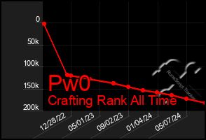 Total Graph of Pw0