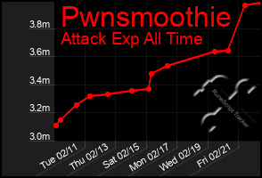 Total Graph of Pwnsmoothie