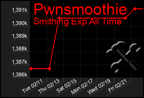 Total Graph of Pwnsmoothie