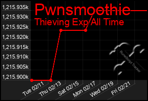 Total Graph of Pwnsmoothie