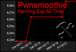 Total Graph of Pwnsmoothie