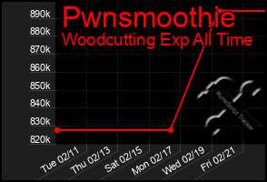 Total Graph of Pwnsmoothie