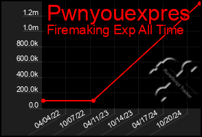 Total Graph of Pwnyouexpres