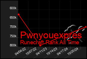 Total Graph of Pwnyouexpres