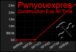 Total Graph of Pwnyouexpres