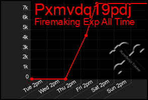 Total Graph of Pxmvdq19pdj