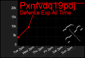 Total Graph of Pxmvdq19pdj