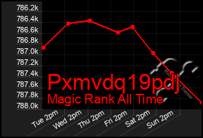 Total Graph of Pxmvdq19pdj