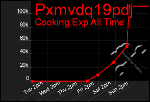 Total Graph of Pxmvdq19pdj
