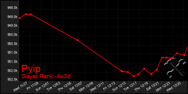 Last 31 Days Graph of Pyip