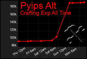 Total Graph of Pyips Alt