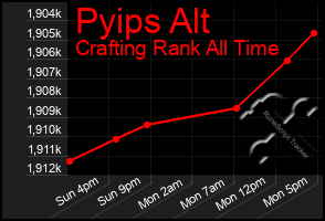 Total Graph of Pyips Alt